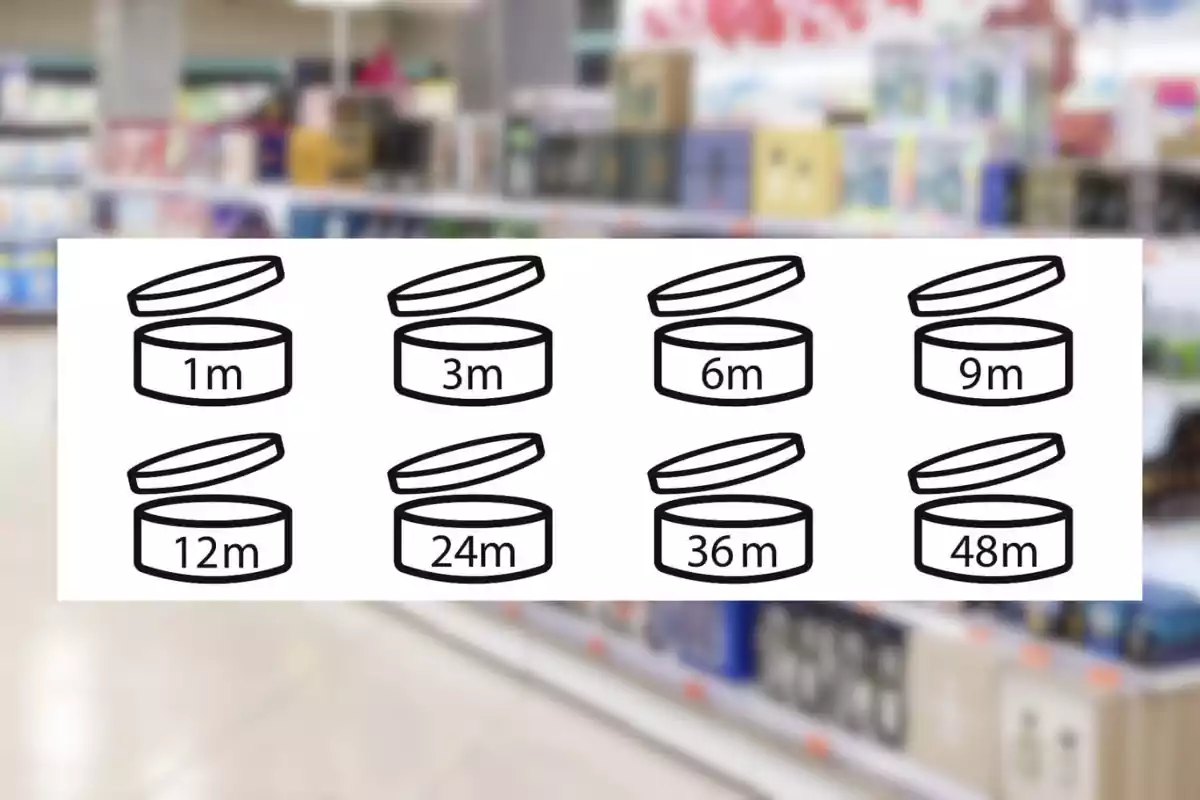 Iconos de envases abiertos con diferentes números de meses impresos en ellos que indican el tiempo de uso recomendado para productos cosméticos Iconos de envases abiertos con diferentes números de meses impresos en ellos que indican el tiempo de uso recomendado para productos cosméticos