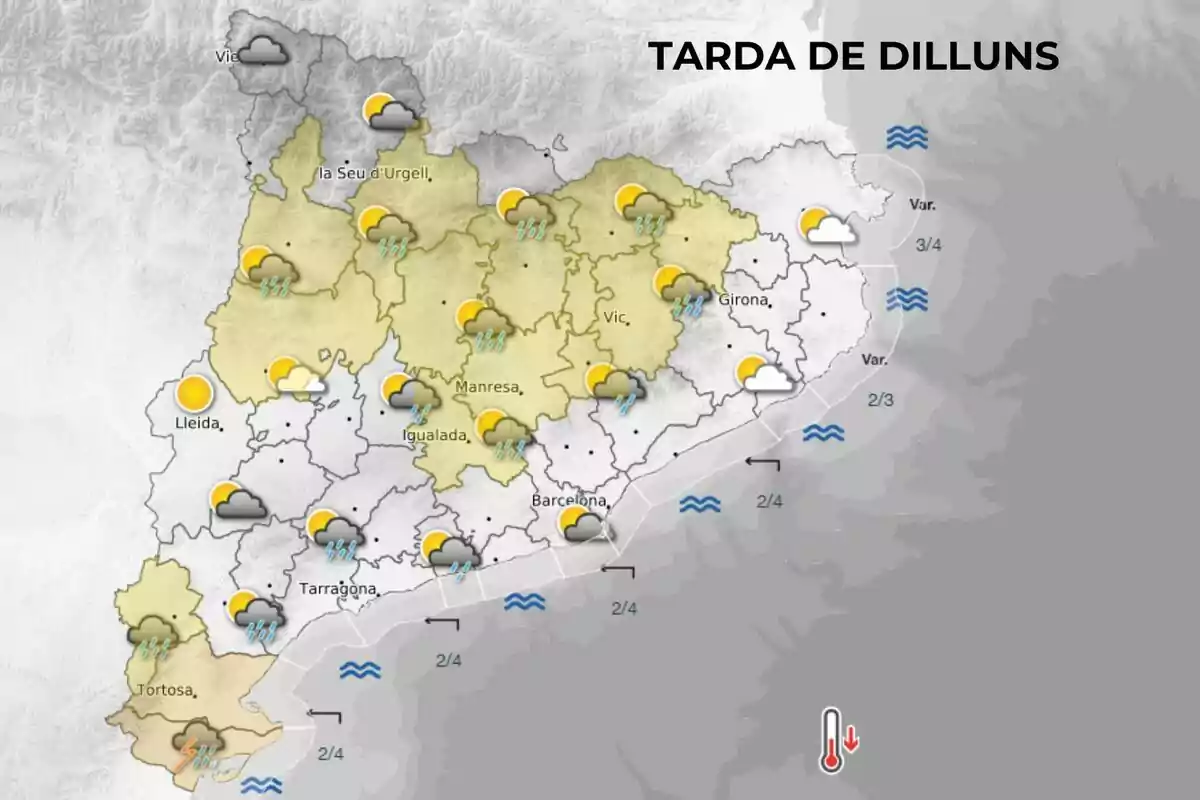 Mapa meteorològic de Catalunya per a la tarda de dilluns amb icones que indiquen pluges, tempestes, núvols i clarianes en diferents zones, a més de símbols d’onatge a la costa i un termòmetre que assenyala un descens de les temperatures.