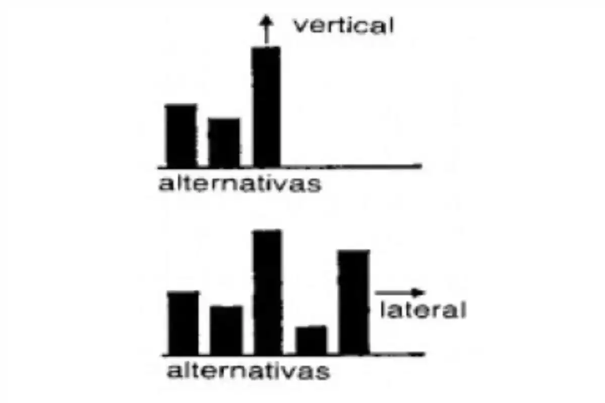 Imatge d'uns gràfics sobre el pensament lateral i vertical