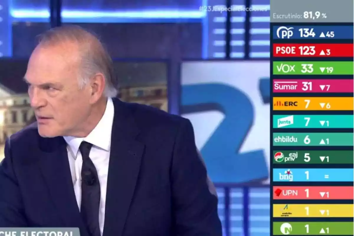 Captura de la nit electoral a Telecinco amb Pedro Piqueras i els resultats