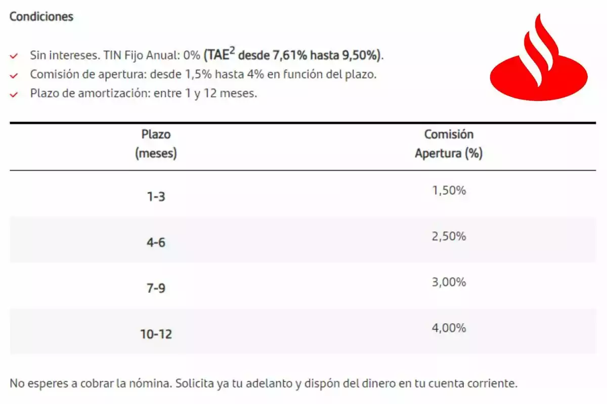 Captura de pantalla de les condicions que ofereix el Banco Santander davant el seu servei 