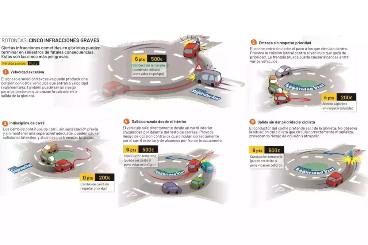 Imatge de la DGT sobre les infraccions en glorietes