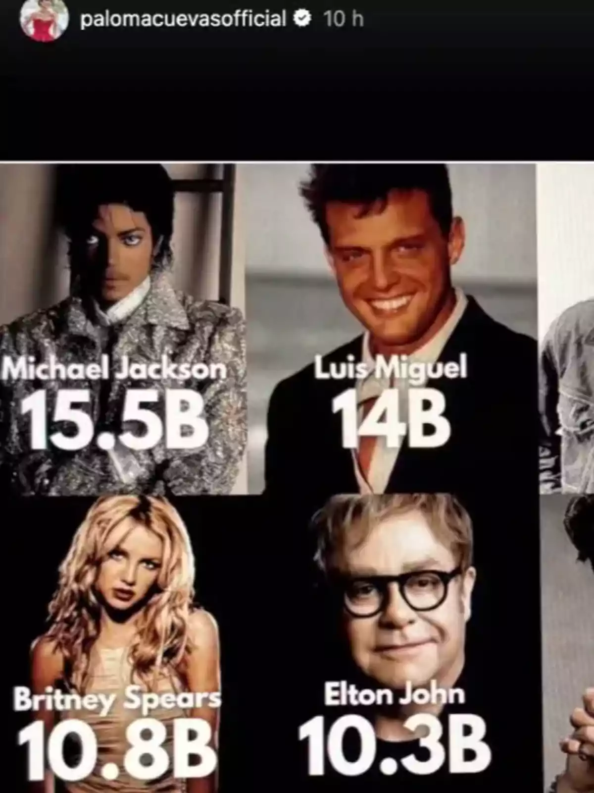 Quatre cantants famosos apareixen al costat de xifres grans que indiquen milers de milions: Michael Jackson amb 15,5B, Luis Miguel amb 14B, Britney Spears amb 10,8B i Elton John amb 10,3B. Quatre cantants famosos apareixen al costat de xifres grans que indiquen milers de milions: Michael Jackson amb 15,5B, Luis Miguel amb 14B, Britney Spears amb 10,8B i Elton John amb 10,3B.