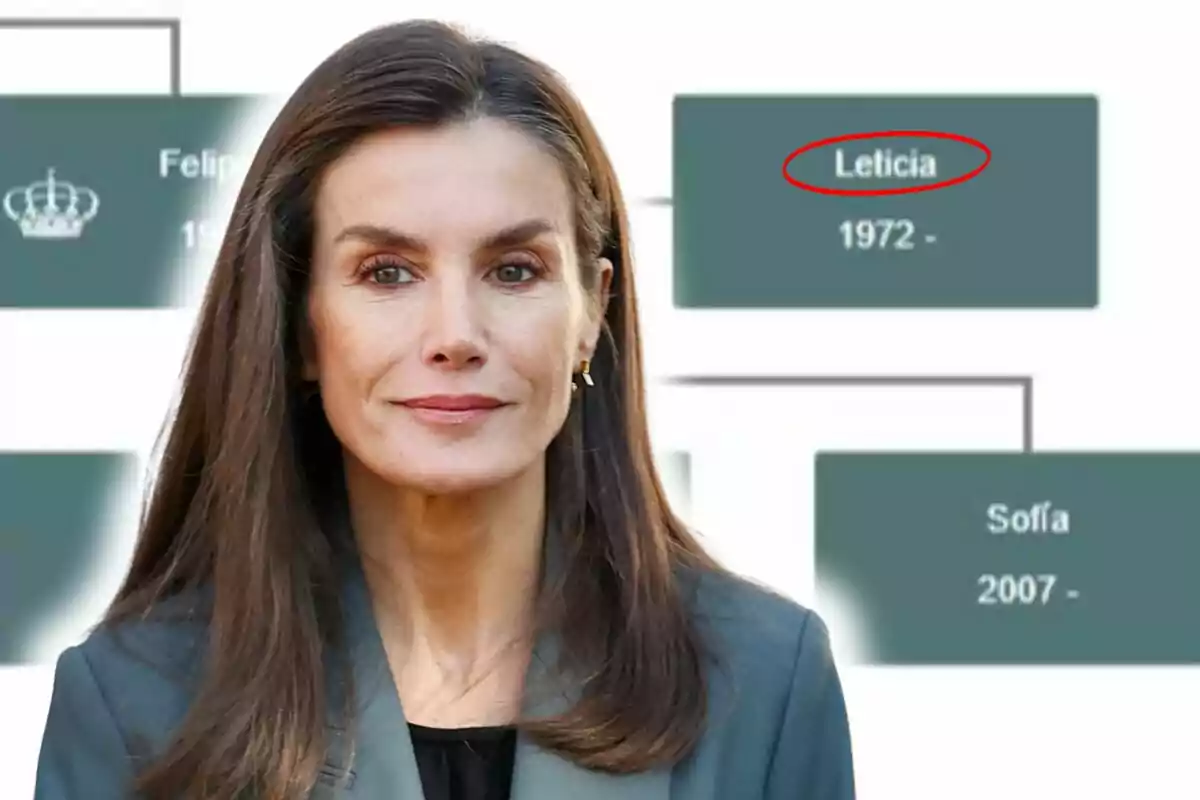 Muntatge de fotos de la reina Letícia amb expressió seriosa davant d'un gràfic d'arbre genealògic de la Casa Reial. Muntatge de fotos de la reina Letícia amb expressió seriosa davant d'un gràfic d'arbre genealògic de la Casa Reial.
