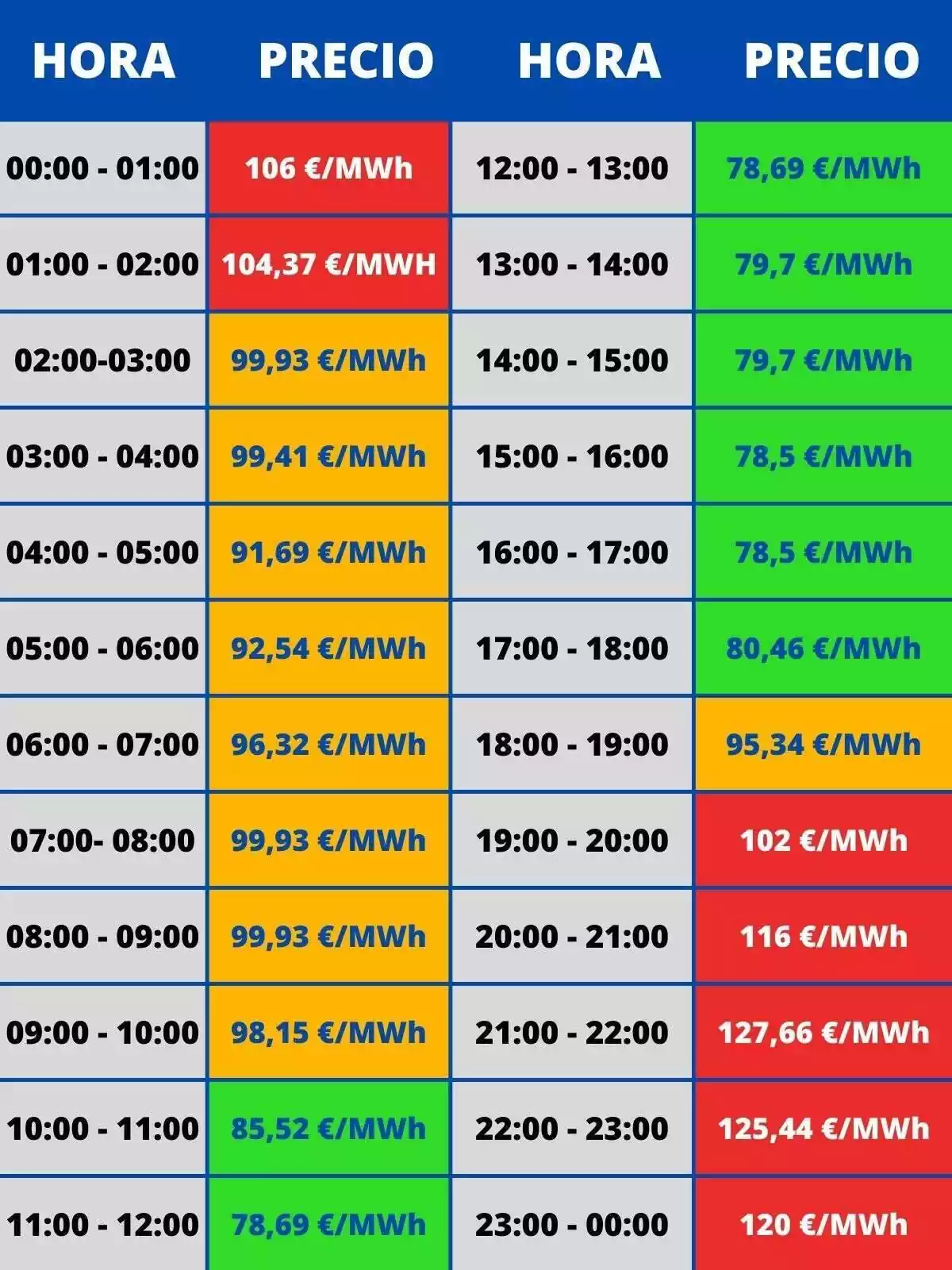 Taula mostrant les hores i preus del dia